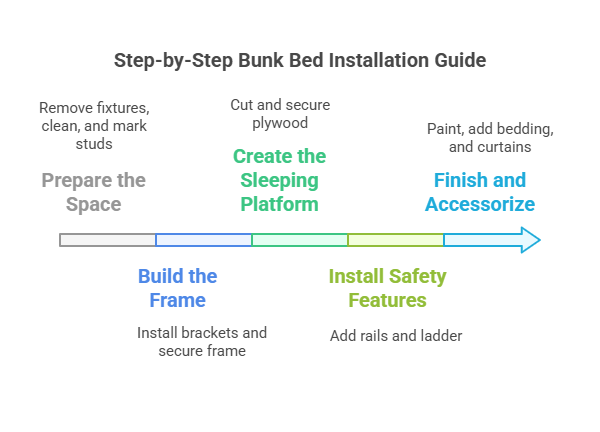 Step-by-Step Bunk Bed Installation Guide